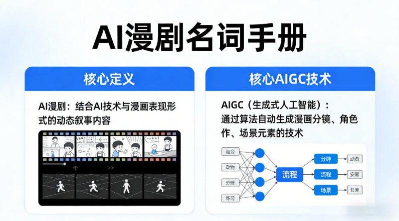 AI漫剧名词手册，分清AI漫剧核心定义，弄懂核心AIGC技术|云雀资源分享