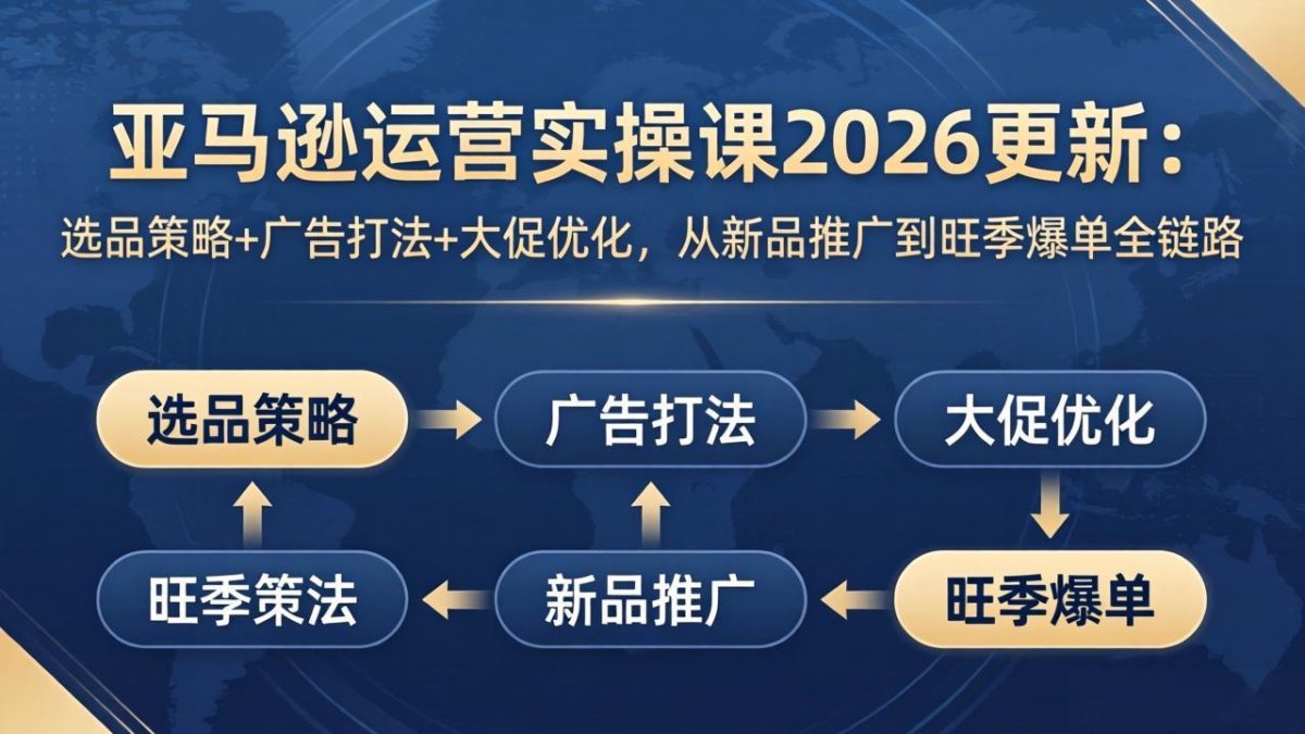 亚马逊运营实操课2026更新:选品策略+广告打法+大促优化,从新品推广到旺季爆单全链路|云雀资源分享