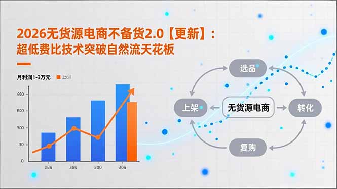 2026无货源电商不备货2.0【更新-4月】:超低费比技术突破自然流天花板,单店月利润1-3万元|云雀资源分享