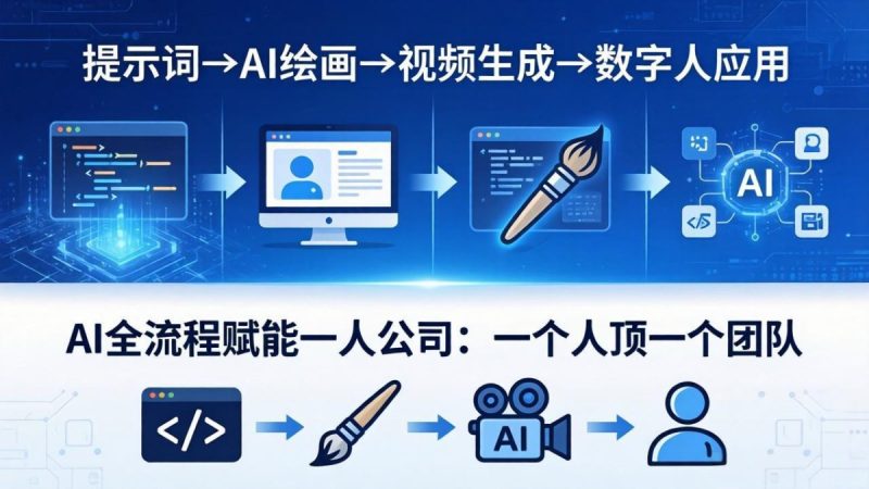 AI全流程赋能一人公司：提示词、绘画、视频、数字人、编程，一个人顶一个团队|云雀资源分享