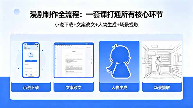 漫剧制作全流程：小说下载+文案改文+人物生成+场景提取：一套课打通漫剧制作所有核心环节|云雀资源分享