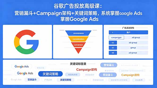 谷歌广告投放高级课：营销漏斗+Campaign架构+关键词策略，系统掌握Google Ads|云雀资源分享
