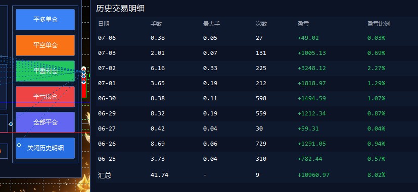 图片[1]|EA量化软件+趋势分析操作技术，无爆仓日入200U,小白也可以快速学习拿结果|云雀资源分享