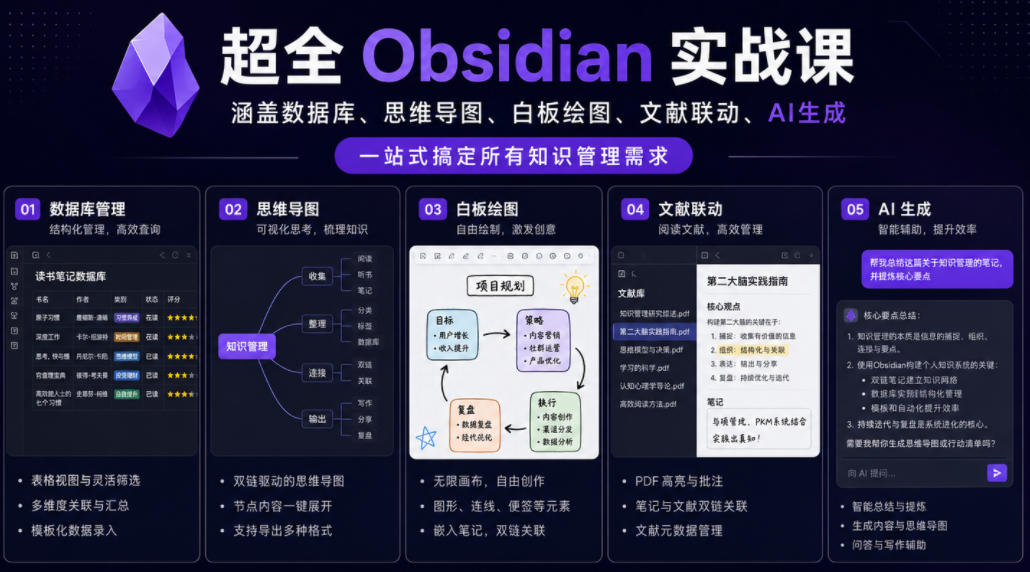 超全Obsidian实战课，涵盖数据库、思维导图、白板绘图、文献联动、AI生成，一站式搞定所有知识管理需求|云雀资源分享