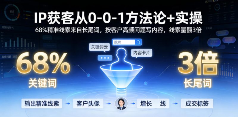 IP获客从0-1方法论+实操，68%精准线索来自长尾词，按客户高频问题写内容，线索量翻3倍|云雀资源分享