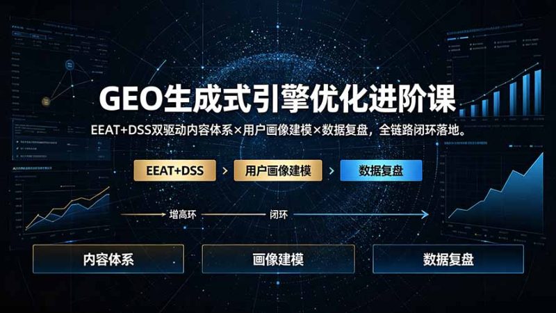 GEO生成式引擎优化进阶课:EEAT+DSS双驱动内容体系×用户画像建模×数据复盘,全链路闭环落地|云雀资源分享