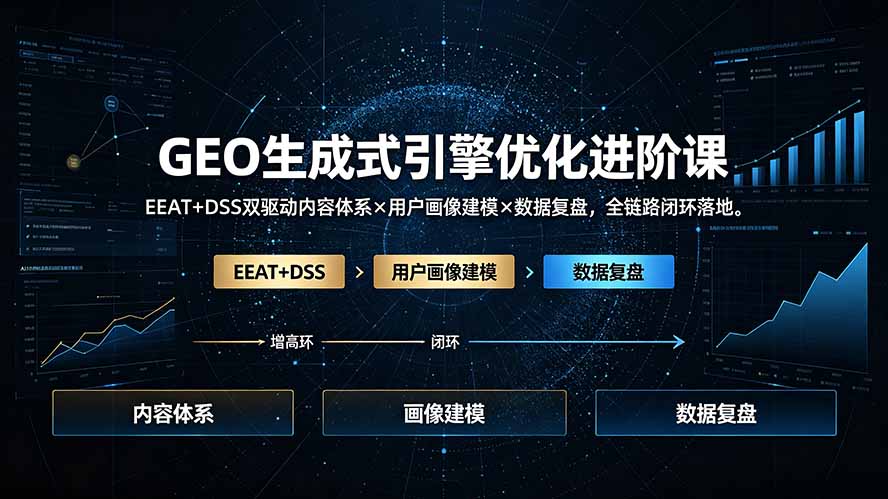 GEO生成式引擎优化进阶课:EEAT+DSS双驱动内容体系×用户画像建模×数据复盘,全链路闭环落地|云雀资源分享