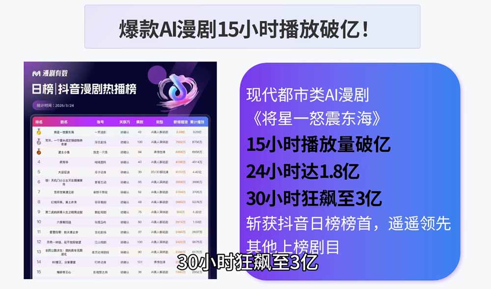 图片[1]|AI漫剧制作实战课程：剧本撰写+角色场景+分镜+图生视频，从工具学习到落地实操|云雀资源分享