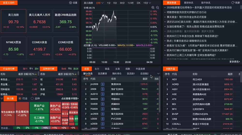 图片[1]|2026期货操盘手专属课程-更新7月11，每日实时行情复盘，适配短线玩家打造成熟交易模式|云雀资源分享