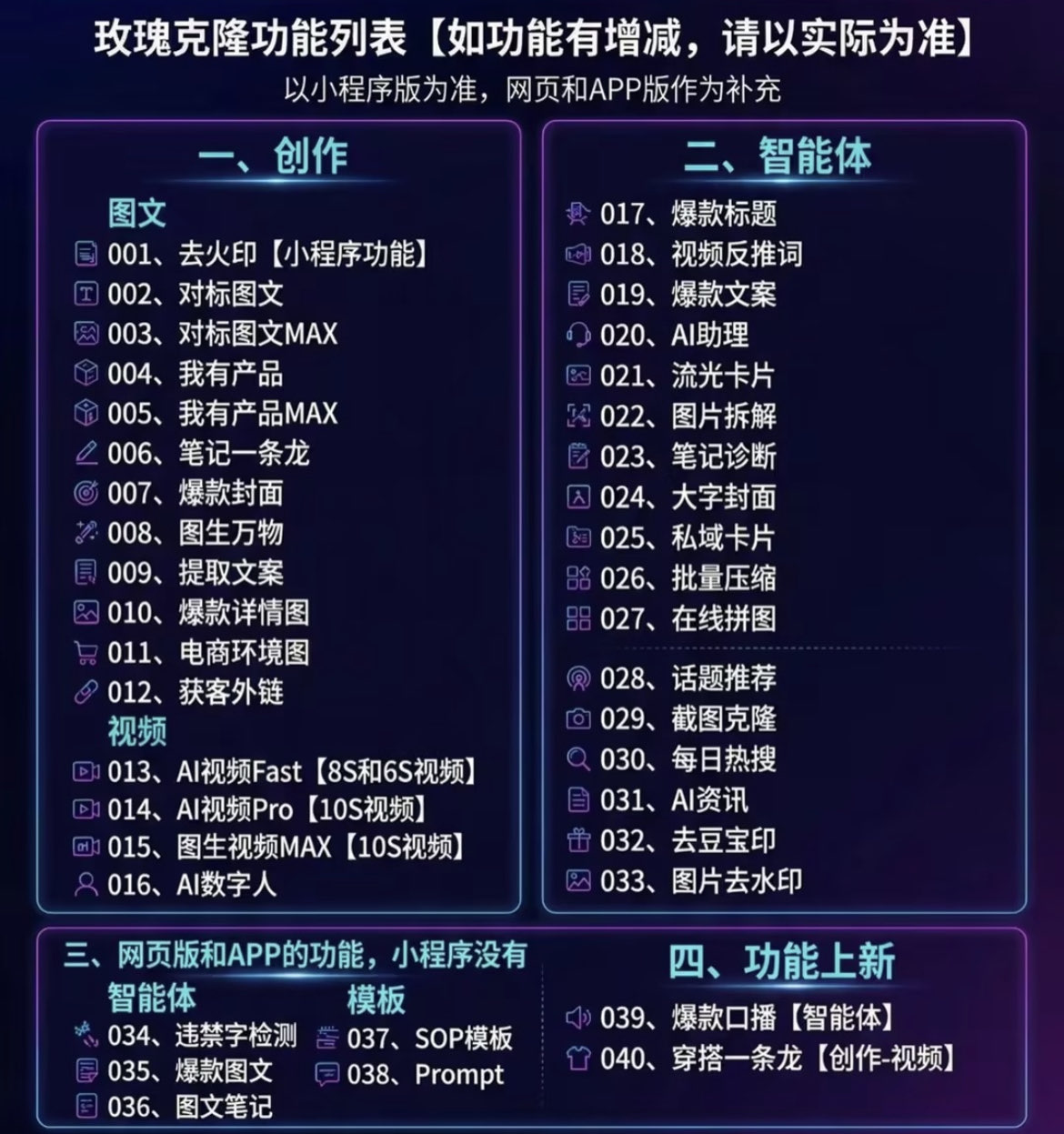 玫瑰ai克隆,一键爆款ai神器,自媒体的必备工具,50多个功能,详细教程 玫瑰ai克隆,一键爆款ai神器,自媒体的必备工具,50多个功能,详细教程