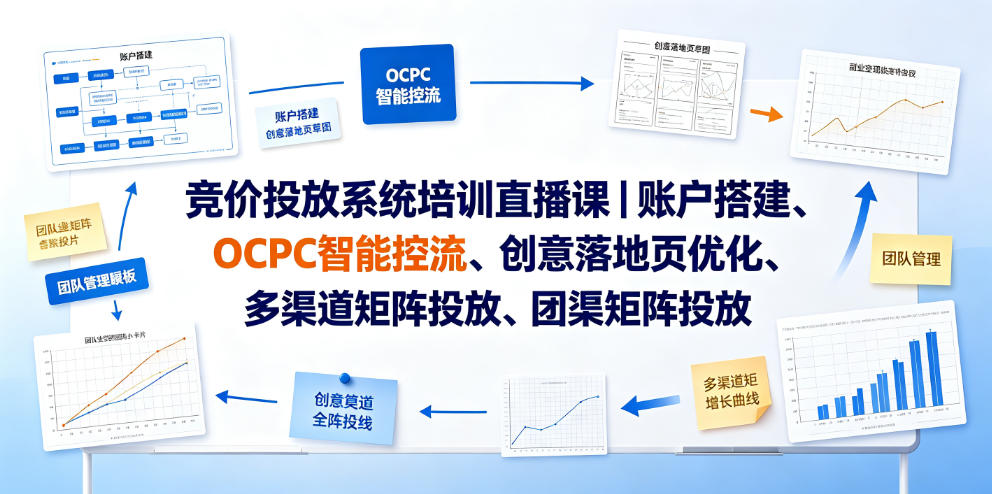 竞价投放系统培训直播课｜账户搭建、OCPC智能控流、创意落地页优化、多渠道矩阵投放、团队管理与副业变现全阶实战