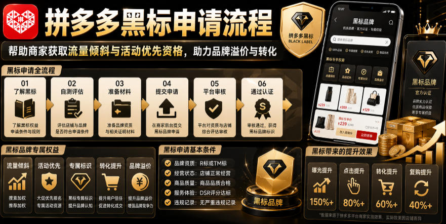 拼多多黑标申请流程，帮助商家获取流量倾斜与活动优先资格，助力品牌溢价与转化