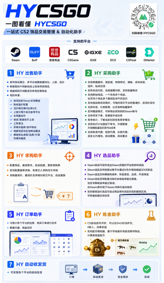 图片[2]-游戏AI自动捡漏和搬砖项目，全自动挂机，月入稳稳过万，零风险长期做！