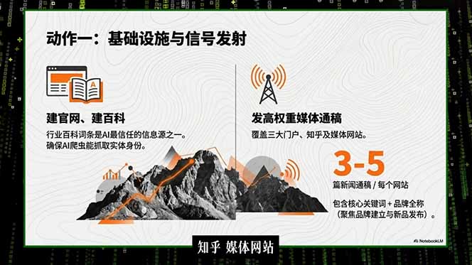 图片[1]|2026商业IP流量破局课，双搜索流量引擎详解，靠三大杠杆实现低成本精准获客|云雀资源分享